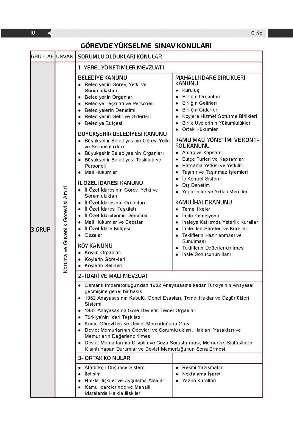 Belediye ve Bağlı Kuruluşları İle Mahalli İdare Birlikleri 3. Grup Soru Bankası (Tamamı Karekod Çözümlü)