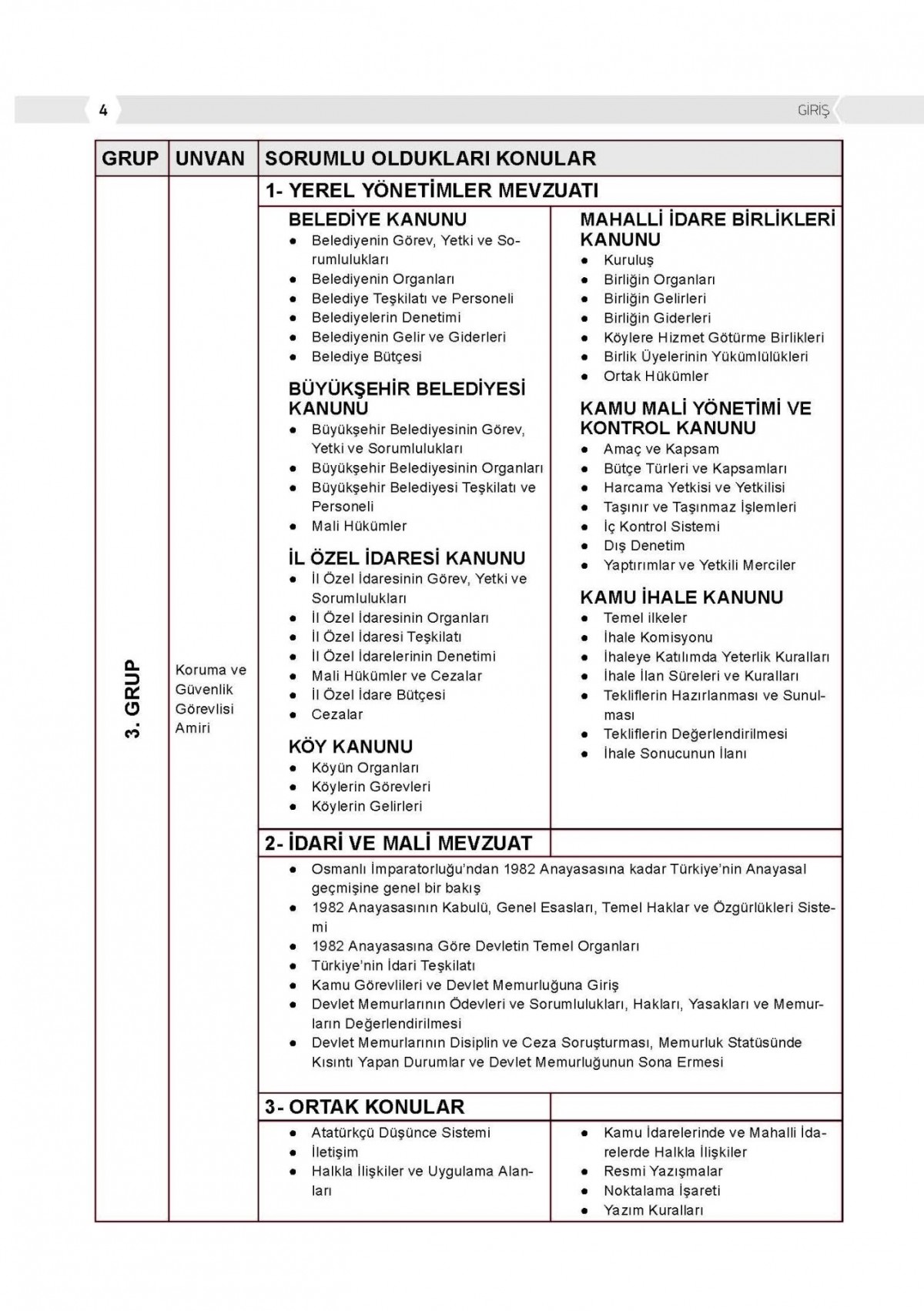 Belediye ve Bağlı Kuruluşları İle Mahalli İdare Birlikleri 3. Grup Tamamı Çözümlü Soru Bankası