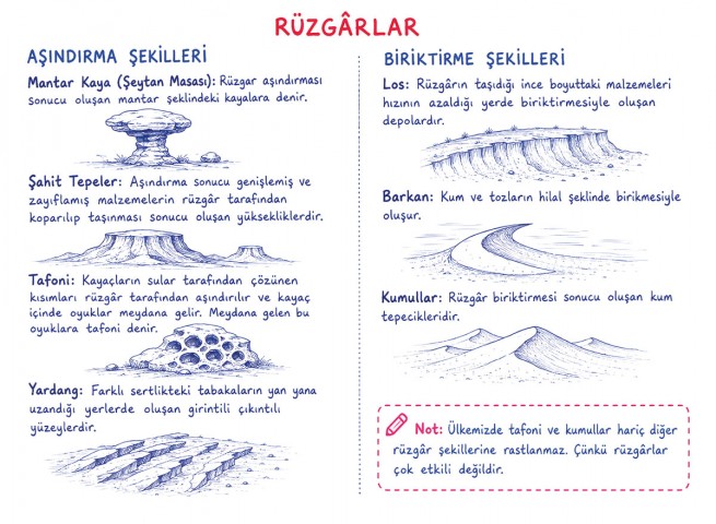 2026 KPSS Poster Kitap Coğrafya