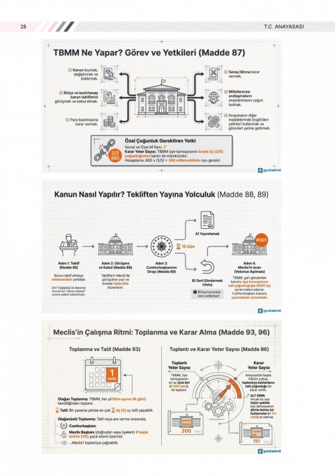 2026 Yapay Zeka Destekli MEB-AGS Mevzuat Ders Notları