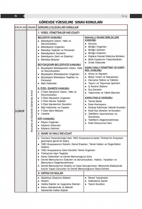 Belediye ve Bağlı Kuruluşları İle Mahalli İdare Birlikleri 3. Grup Soru Bankası (Tamamı Karekod Çözümlü)