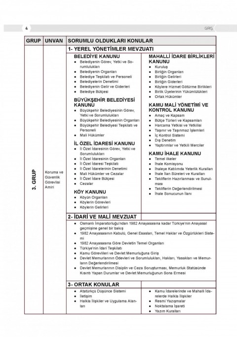 Belediye ve Bağlı Kuruluşları İle Mahalli İdare Birlikleri 3. Grup Tamamı Çözümlü Soru Bankası